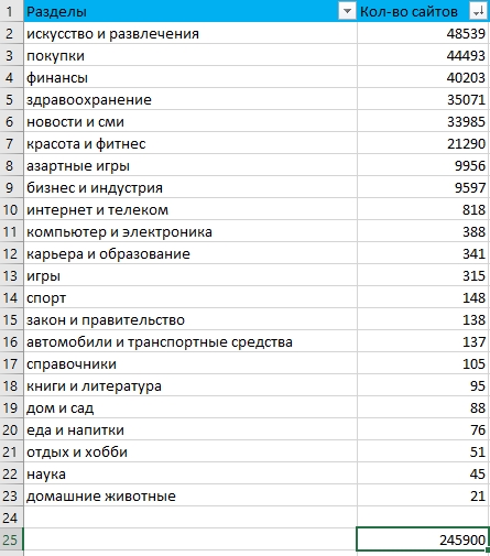 [KeramZit] ТОР-База сайтов Similarweb из 22 раздел_0.jpg